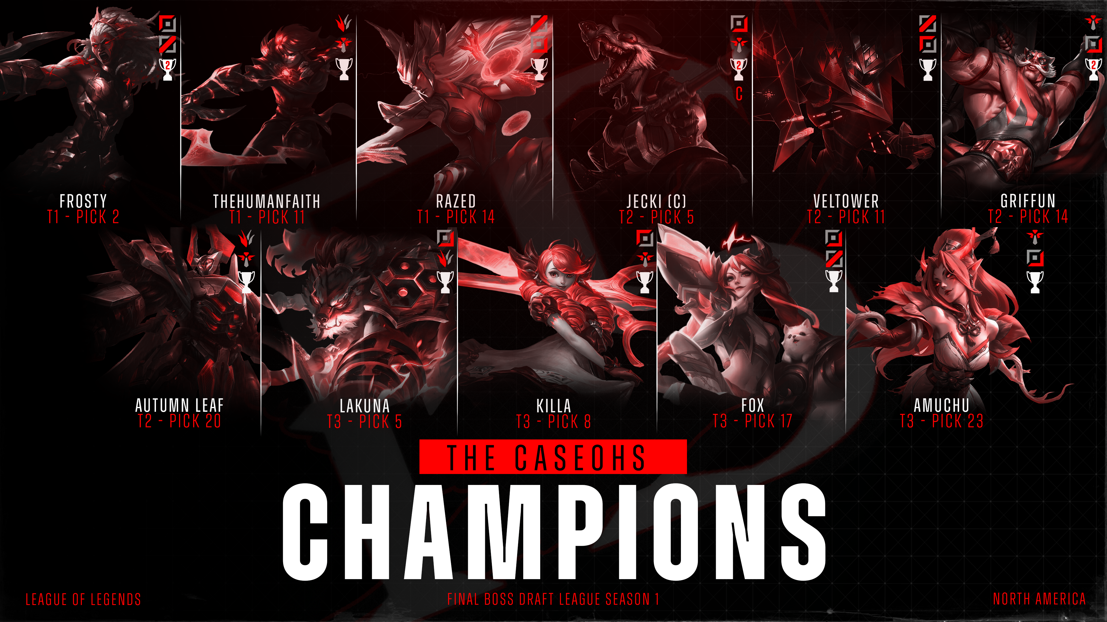 FBDL Season 1 Champions