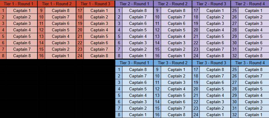 FBDL Draft Order Example
