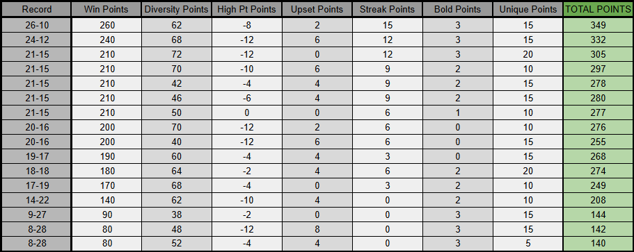 FBDL Standings Example